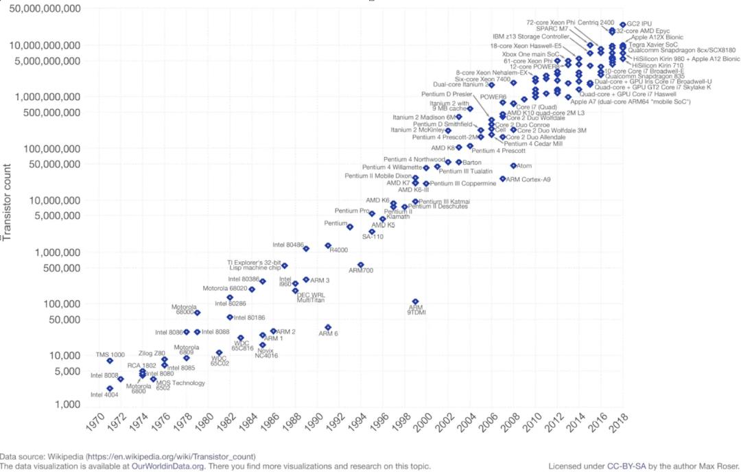 自动驾驶的进化和革命,自动驾驶祖先