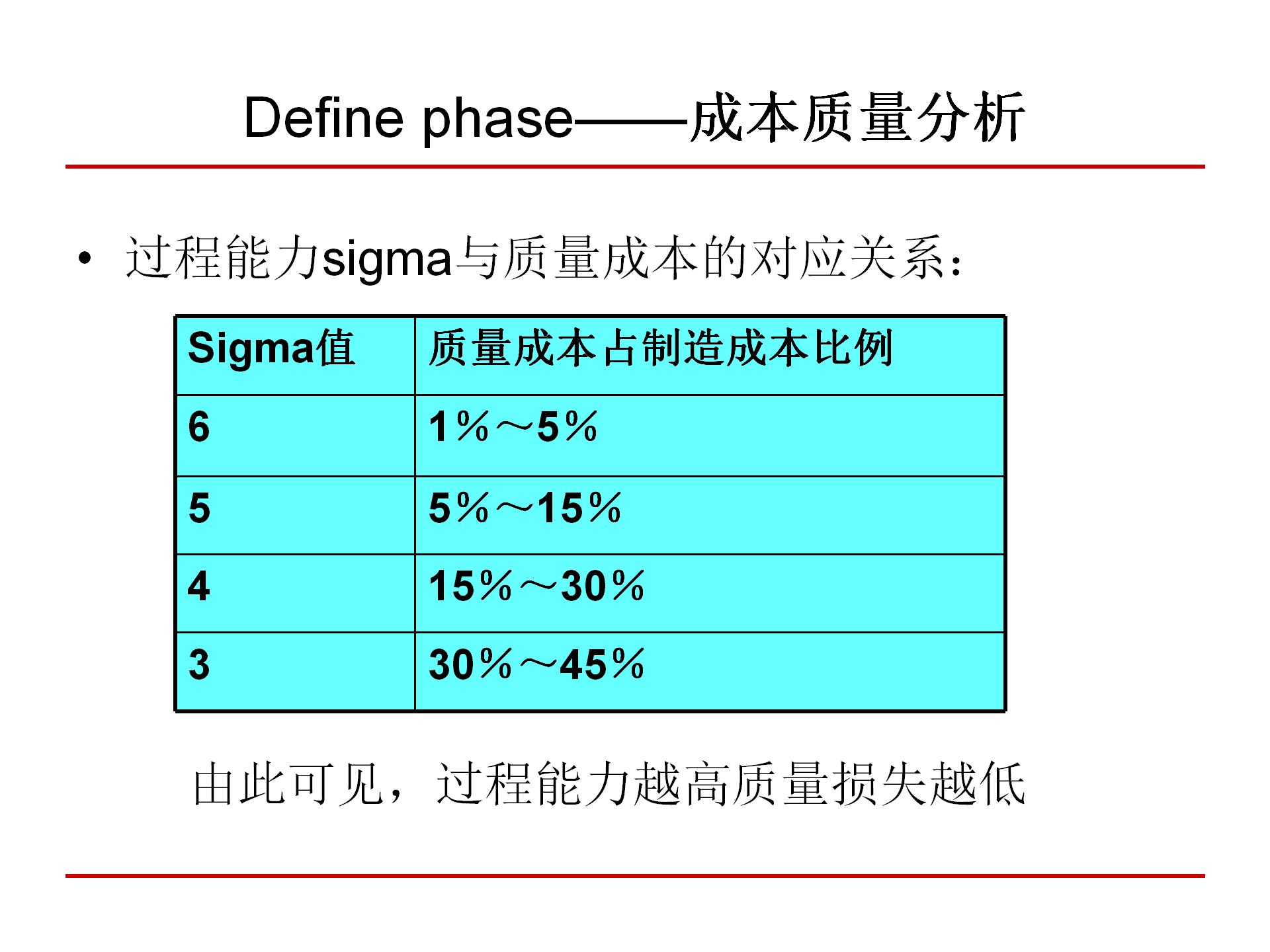 六西格玛质量管理,6西格玛管理培训视频