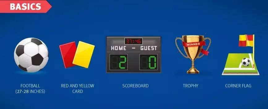 足球比赛英文术语大全,国足输在技术上还是斗志上