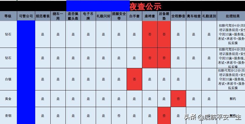 滴滴司机新手引导教程,滴滴代驾司机新手技巧