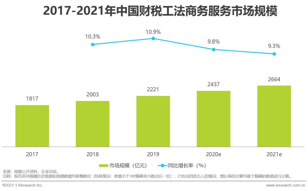 艾瑞咨询中国行业发展洞察报告,艾瑞中国最新消息