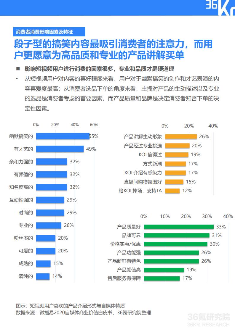 36Kr微播易：2020年快消品行业营销报告