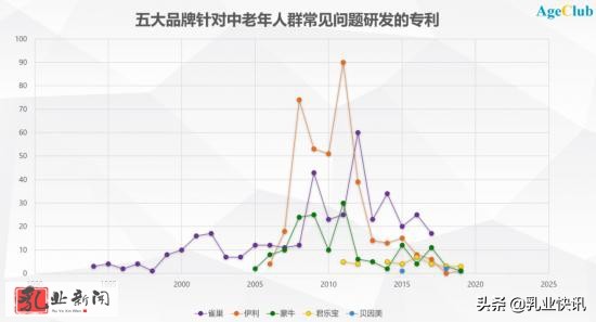 飞鹤、蒙牛、伊利、澳优等等谁是未来国产奶粉的扛把子？