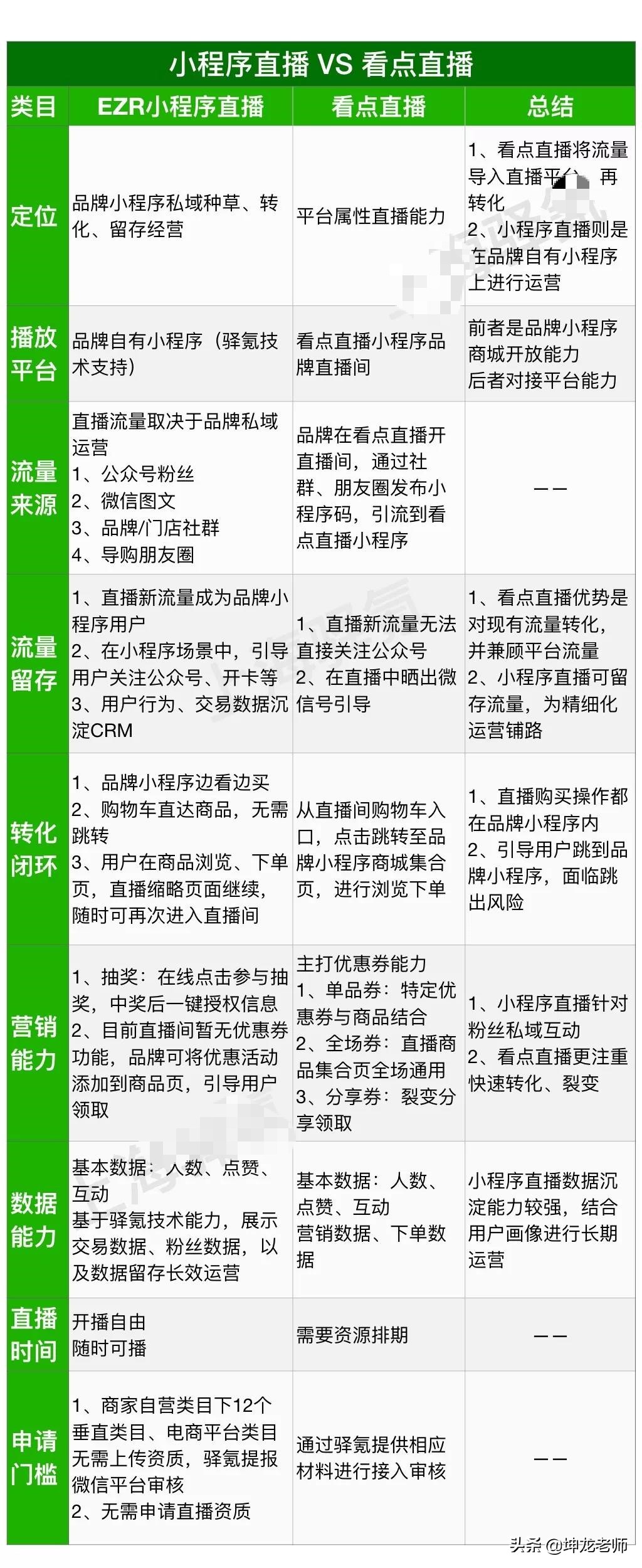 品牌护肤直播秒杀,护肤品牌小程序