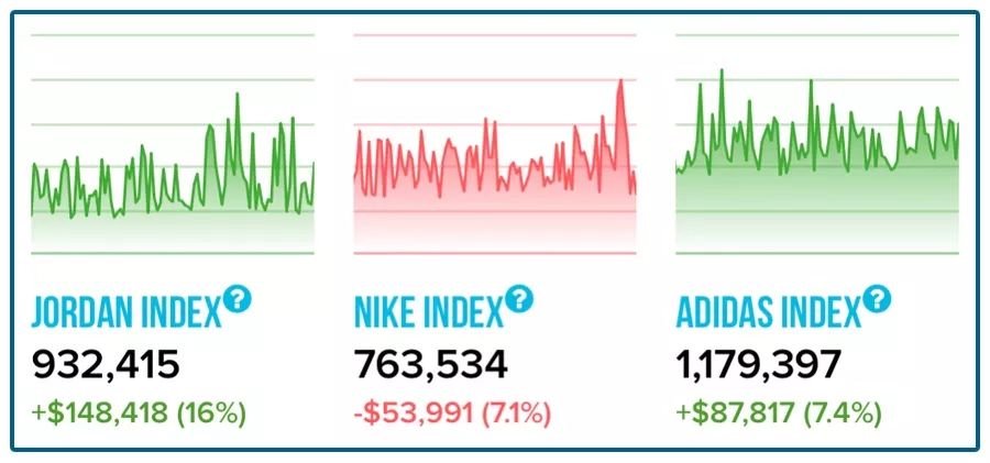 房价涨到6万8一平月入过万,房价一万买两万卖可以赚多少钱