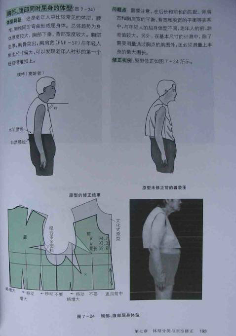 女装的风格分类有哪些种类,女装版型面料介绍