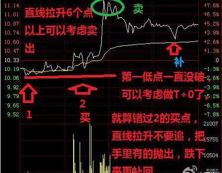 最好的短线做t方法,短线王十大绝招