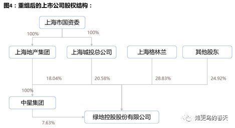 国企改革十大案例解读,国企改革典型案例