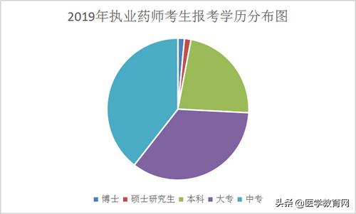 执业药师考试59分合格吗,执业药师考试72分算高吗