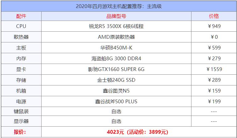 电脑配置主机推荐3500左右2020年,8000左右最强主机配置2020年8月