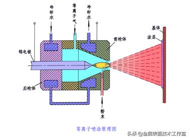 什么是金属表面处理?表面处理的类型有哪些?见树木更要见森林