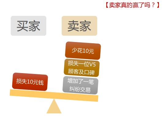 客服流程及话术,客服具体详细流程