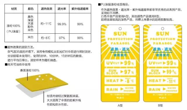 夏天没涂防晒的后果,wpc防晒伞好用吗