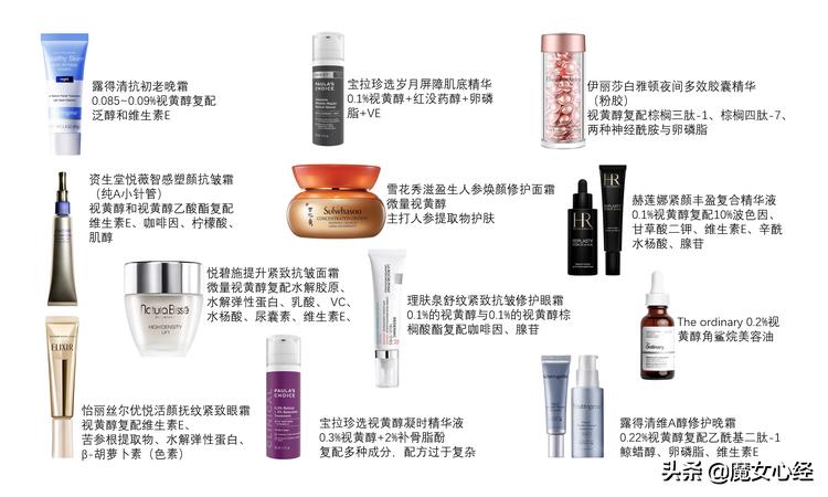 a醇产品哪个更好,a醇的产品哪个好