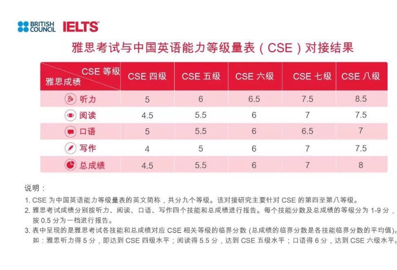 高考英语资料详细解析,2012年天津英语高考答案解析