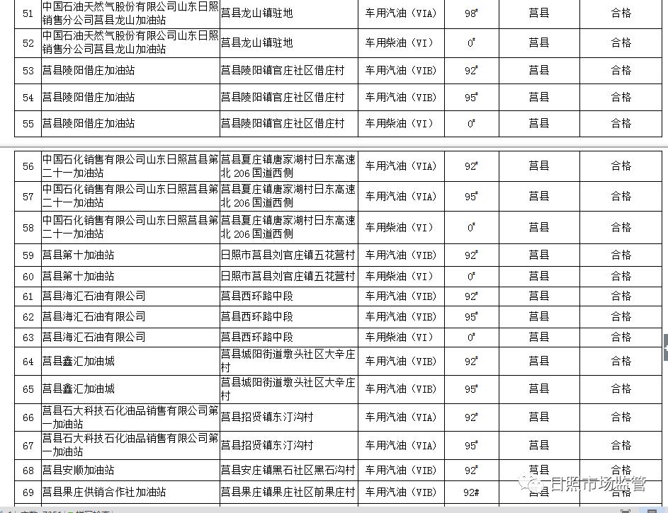 如何鉴别柴油油品质量,汽油质量检测报告
