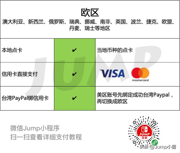 动森新手哪些必买,目前在哪买动森便宜