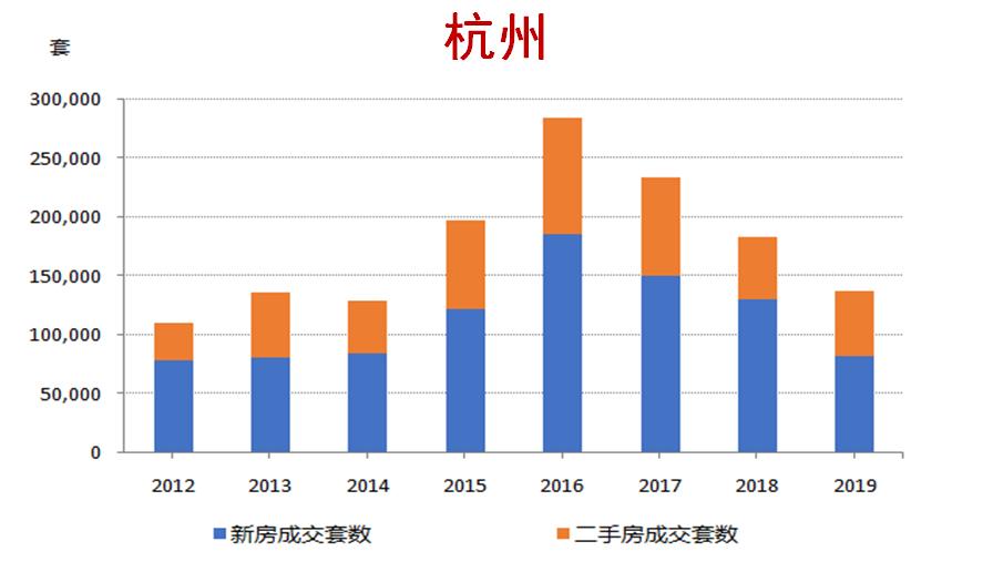 三个帅哥靓妹型二线城市，楼市温度比比看