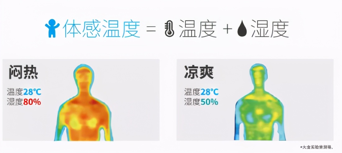 空调除湿模式与制冷模式区别,空调除湿和制冷电费差多少
