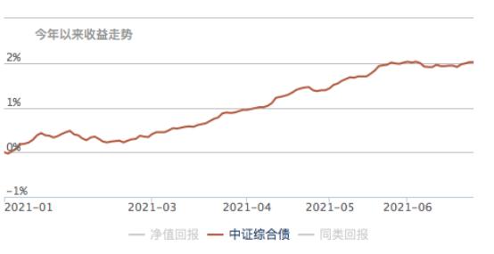 回撤小夏普比率高的基金有哪些,高夏普比率基金最新排名推荐
