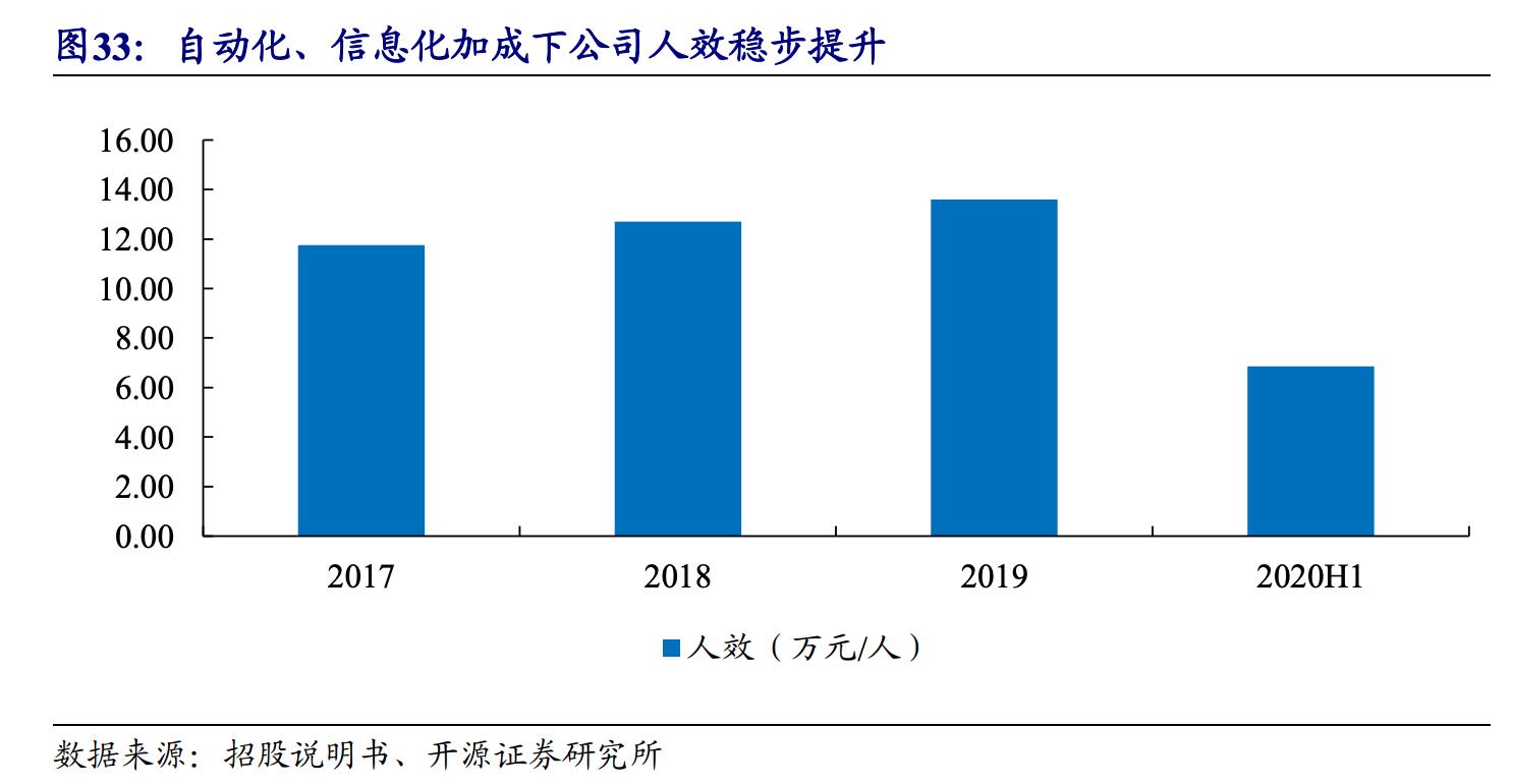 华利集团是龙头吗,华利集团市值