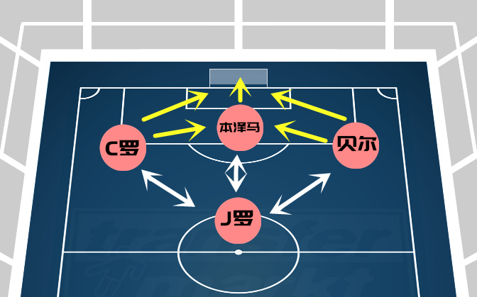 j罗当年为什么离开皇马了,j罗为什么会在皇马迷失