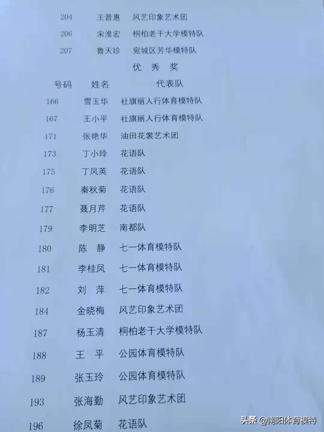 南阳全民健身模特大赛,2021南阳市全民健身大会