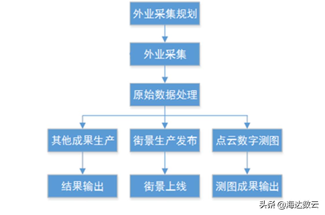 海达数云技术有限公司,海达数云三维激光扫描仪