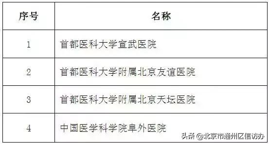 北京通里面怎么修改医保定点医院,北京医保定点医院修改后多久生效