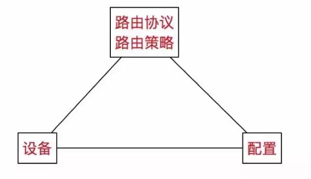 sdn可以取代传统网络吗,sdn和传统网络做比较