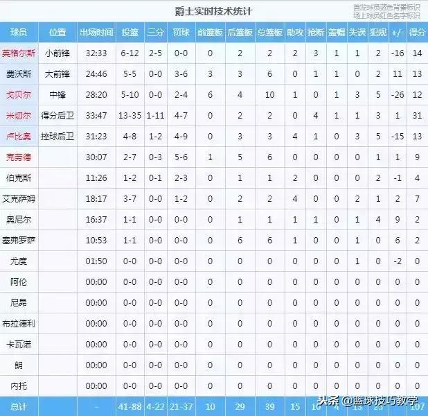 林书豪再度砍下30分,林书豪40