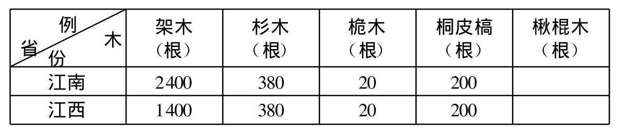 康熙对雍正追缴欠款一事满意吗,雍正王朝康熙追缴欠款群臣哭
