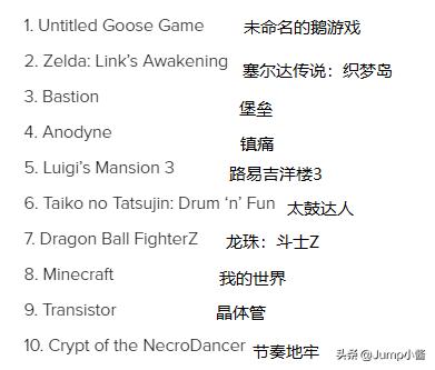 IGN百大游戏引网友群嘲！《大神》续作有谱了？|Jump简报