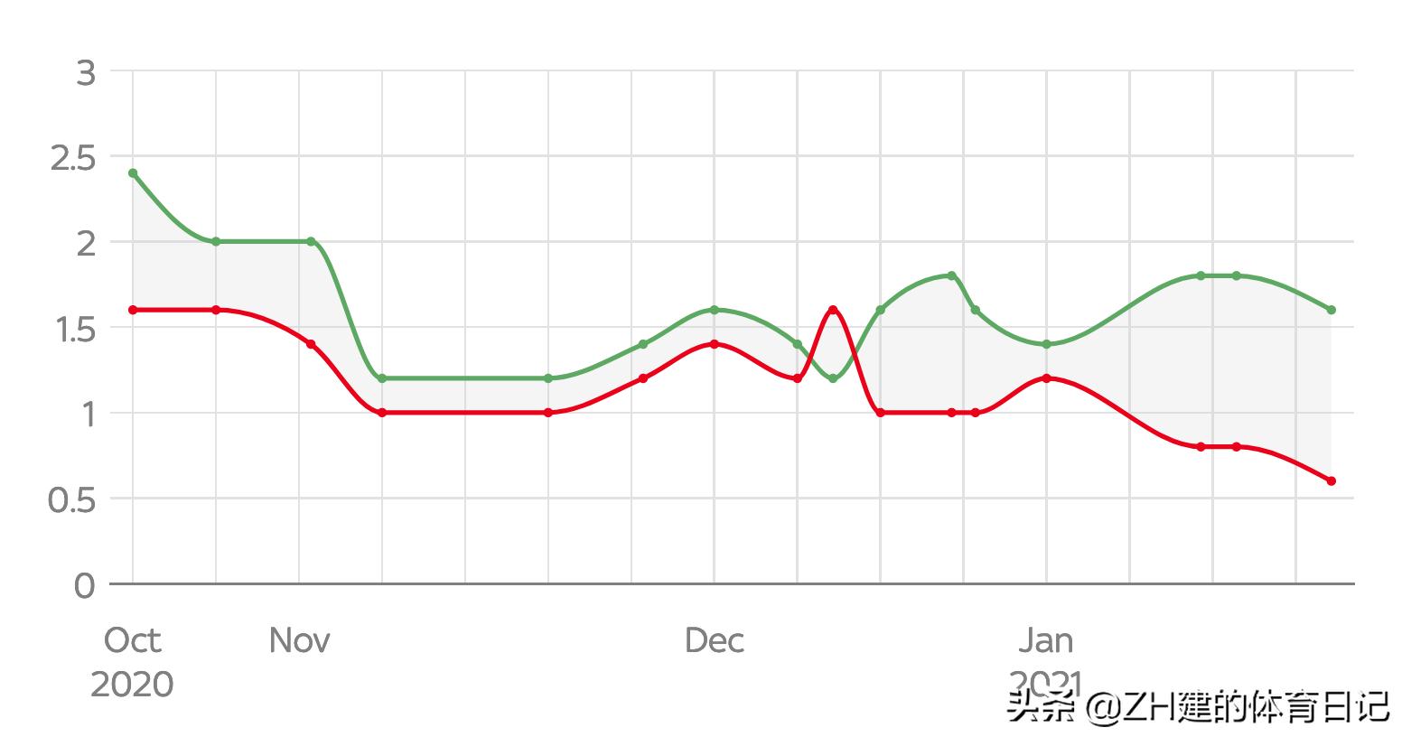 利物浦曼城热刺莱斯特,英超冠军之争