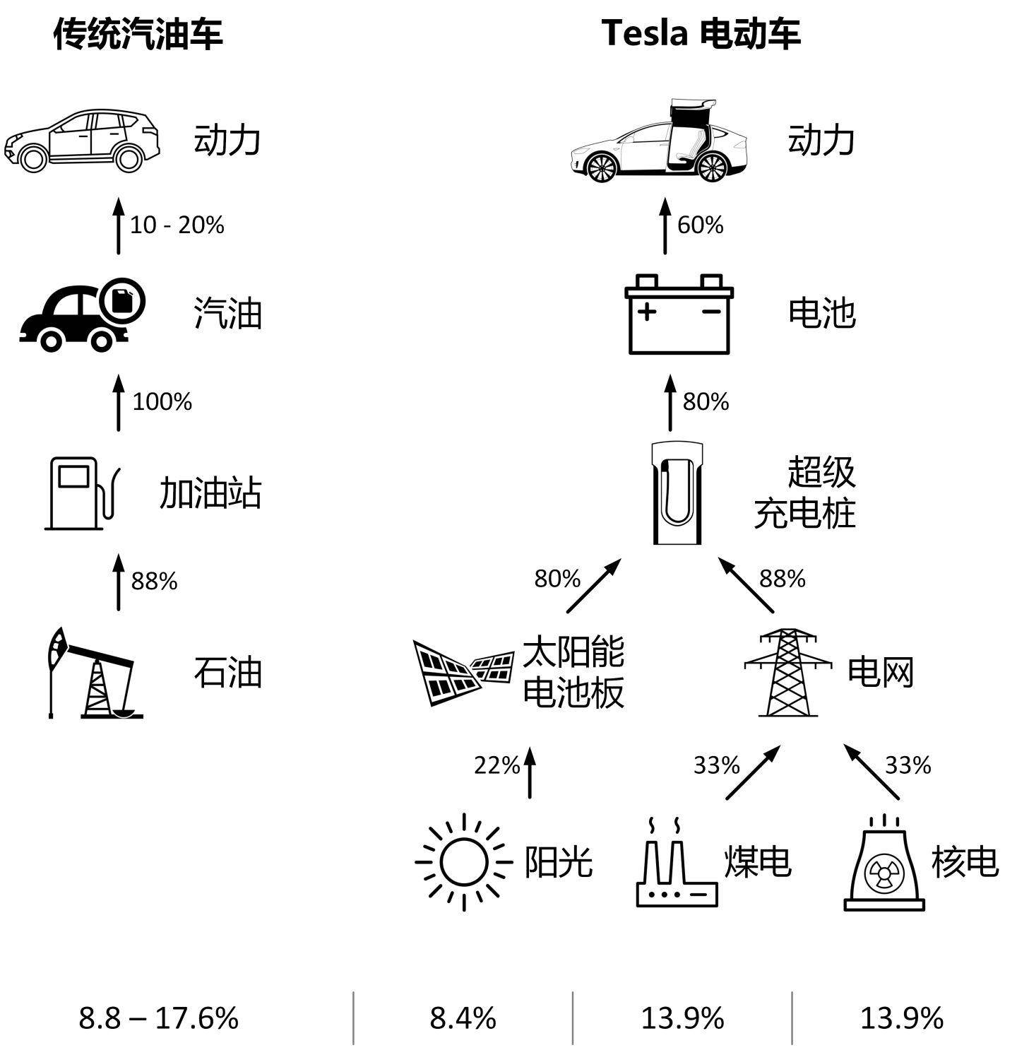 人类从地下抽走石油会怎么样,地下的石油抽出来地球会坍塌吗