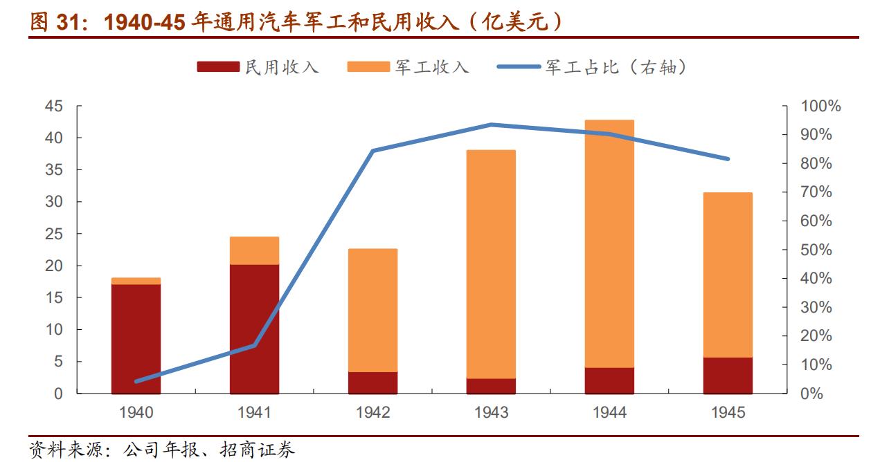 通用汽车历史发展,曾经的通用汽车
