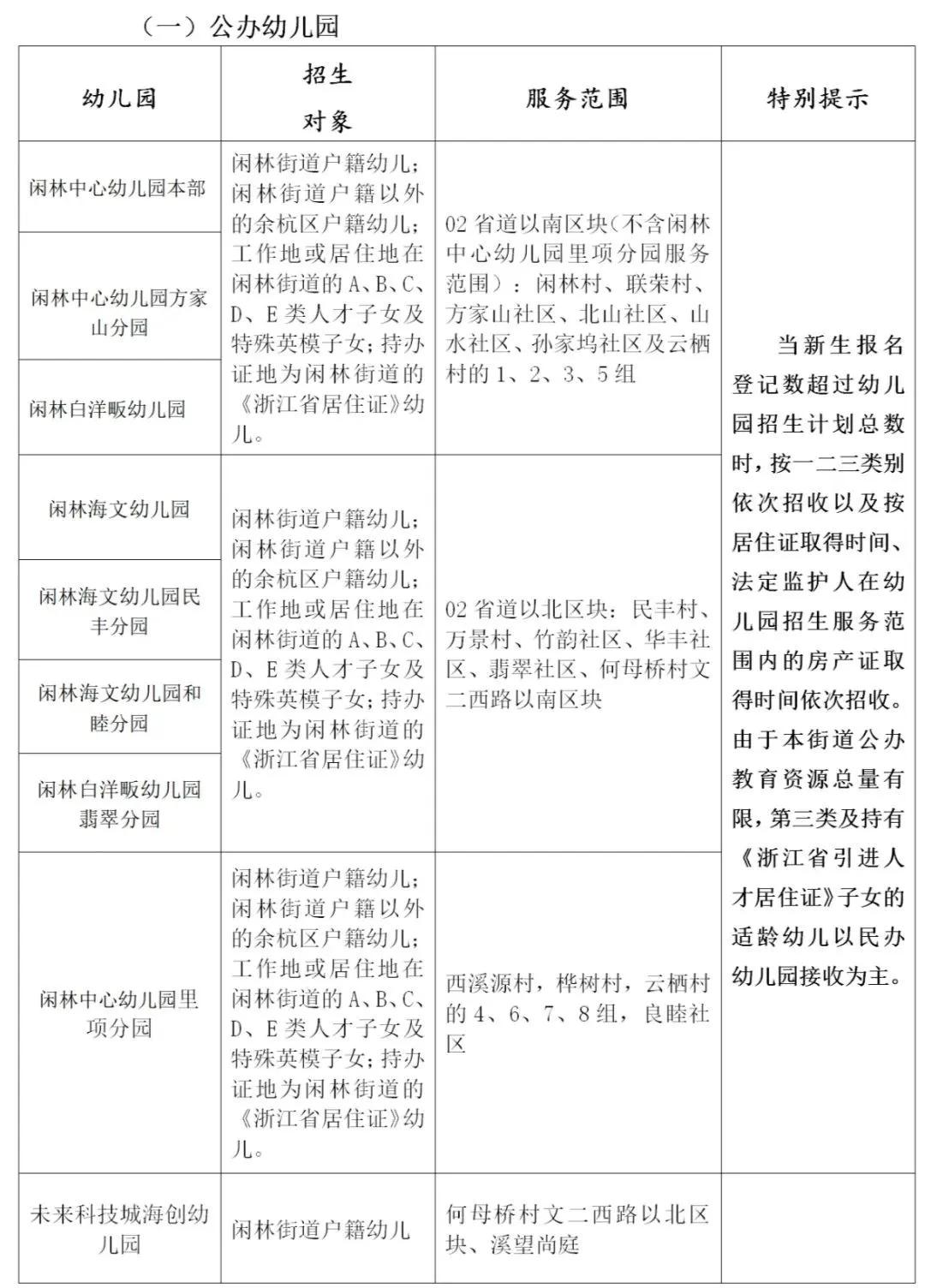 余杭区公办幼儿园一览表,老余杭民办幼儿园招生通告