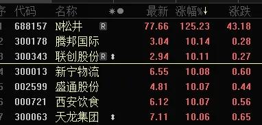 股票不同字母代表什么,股票不同字母开头说明