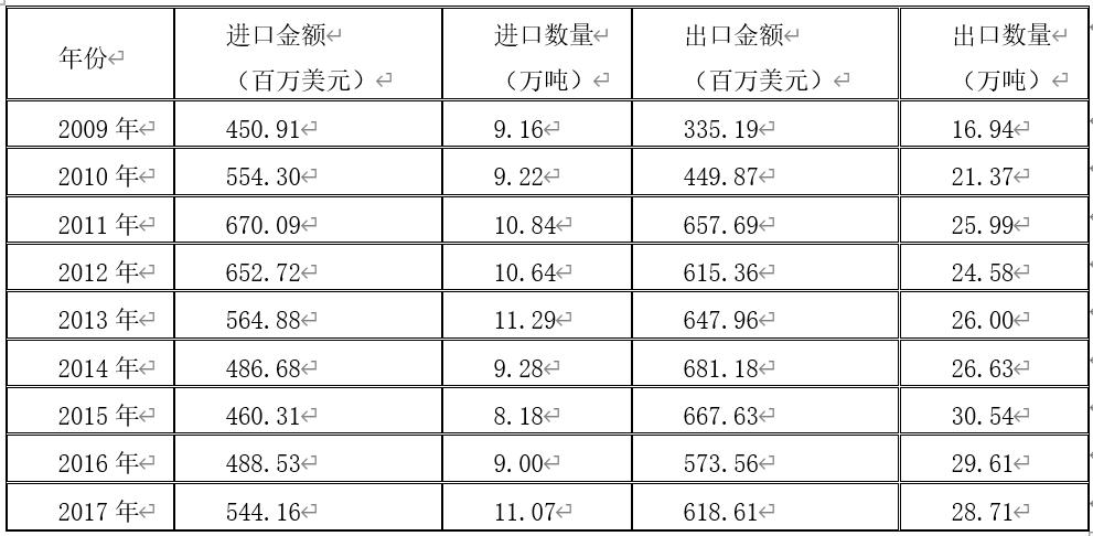 bopp薄膜行业分析,bopp薄膜市场