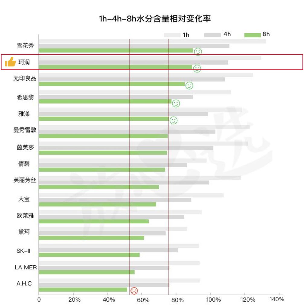 平价护肤品vs贵妇护肤品,平价护肤品和高端化妆品