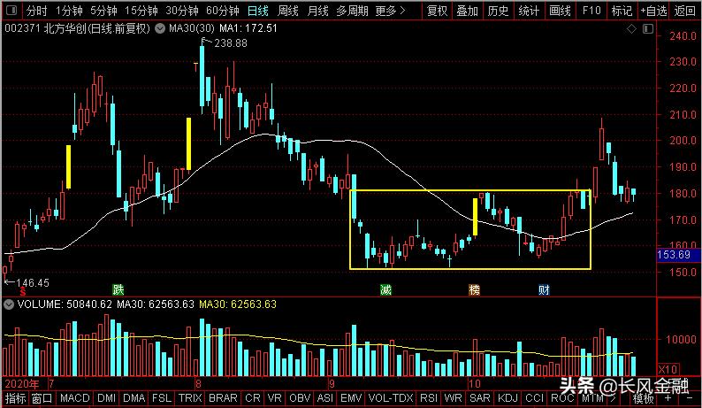 华天科技和扬杰半导体,扬杰科技是科技股吗