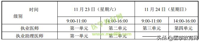医师资格证报名流程及时间,医师资格证报名全流程