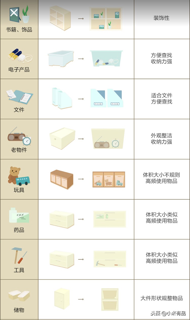如何选择一款适合自己的家具,现代轻奢家具的特点以及如何选择