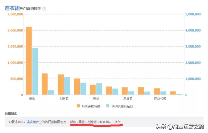 淘宝游戏店铺无法推广该如何引流,如何为淘宝新店铺快速有效的引流