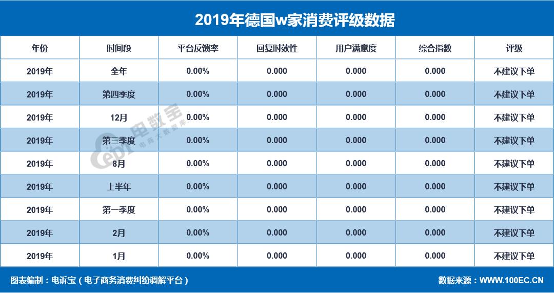 德国w家是正品吗,德国w家靠谱吗