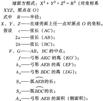 锥台体的面积和体积公式,小学面积体积公式大全