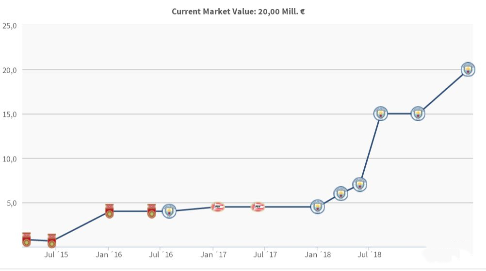 22岁人生赢家,23岁人生赢家生涯狂揽16冠