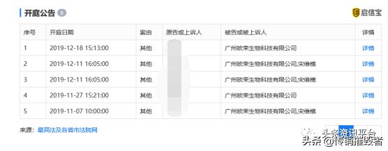 揭底投诉不止的“欧束”，五级代理加豪车政策的魅力何在？