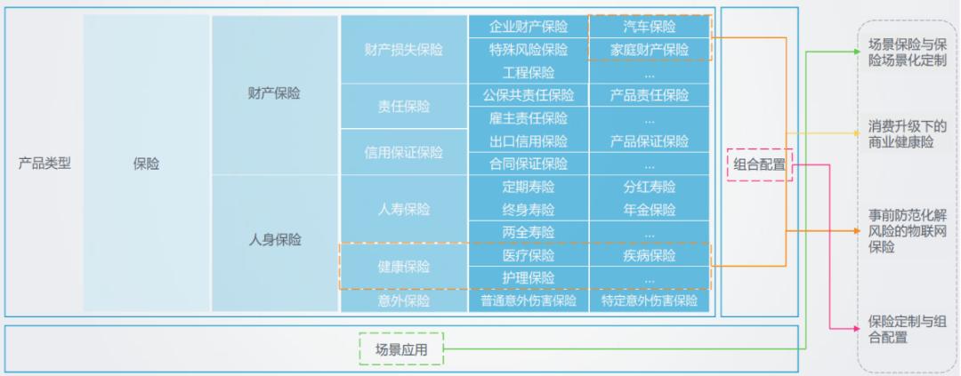 两万字雄文！未来保险-新金融时代｜重塑保险硬核科技