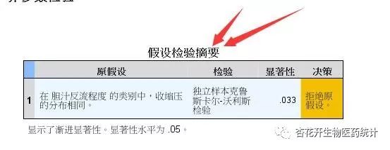 杏花医学spss相关性分析,如何用spss比较2组数据的变异系数